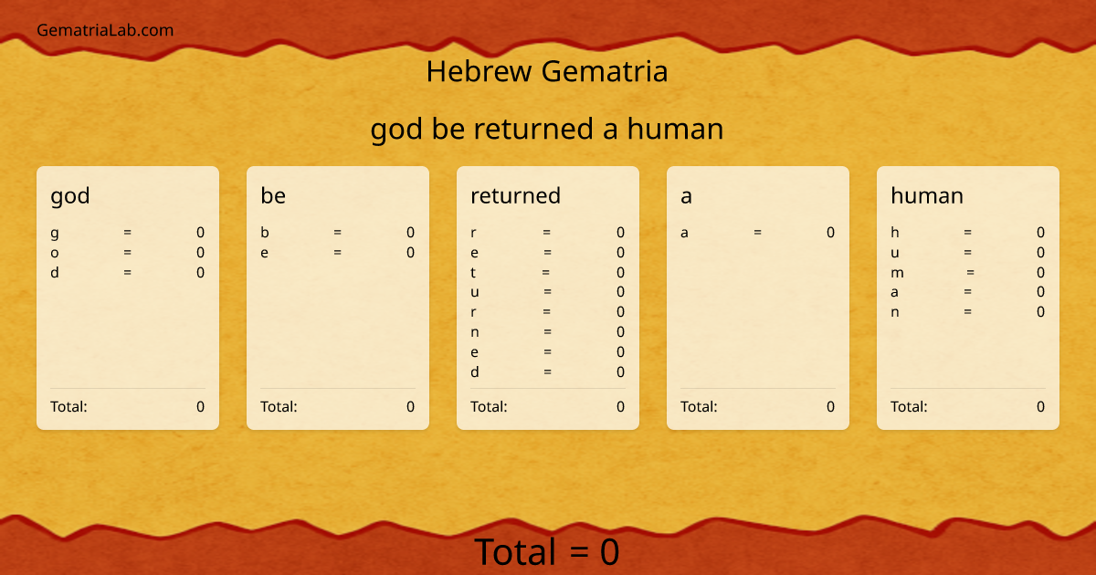 god be returned a human in hebrew Gematria